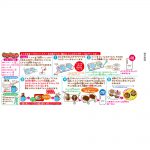 つぶつぶおえかきチョコ２